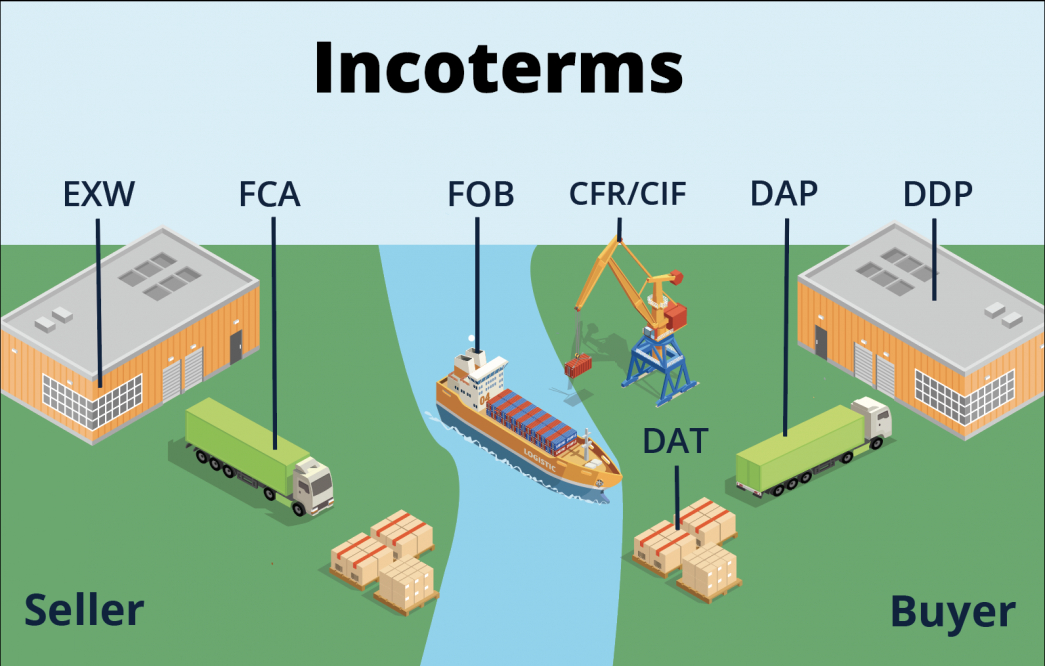 ¿qué Son Los Incoterms Y Para Qué Sirven En Las Exportaciones